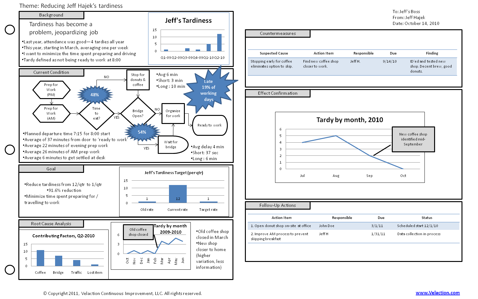 A3 Report Template Xls ] – A3 Report Template For Lean A3 In 8D Report Template Xls