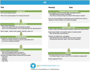 A3 - Template &amp; Example within A3 Report Template