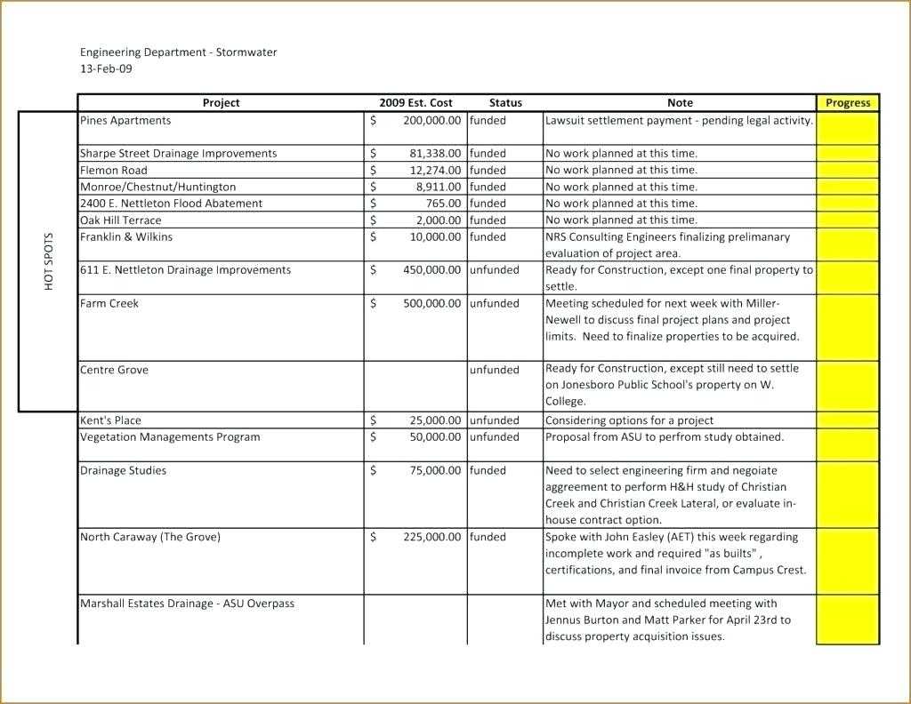 Accomplishment Report Template – Bestawnings With Regard To Drainage Report Template