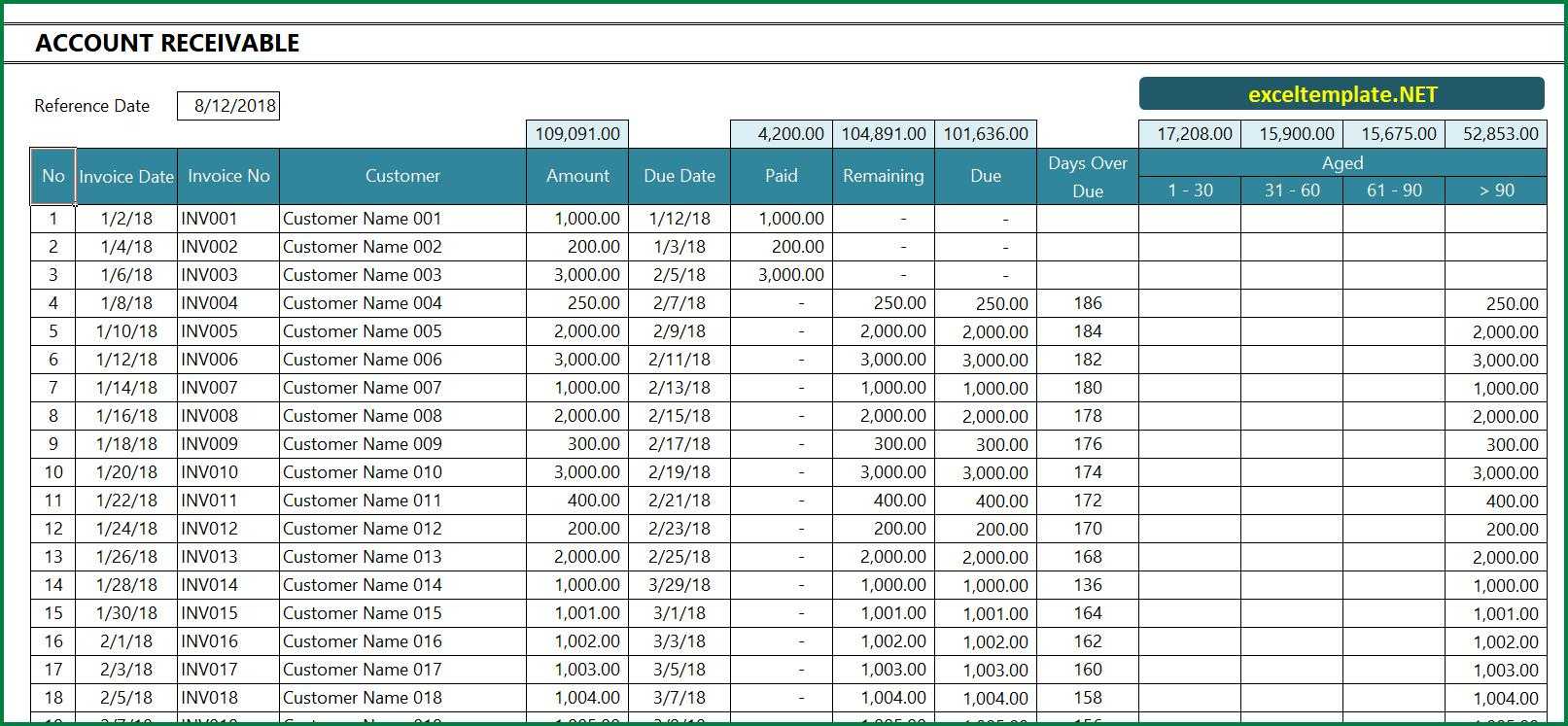 Account Receivable Excel Template In Accounts Receivable Report Template