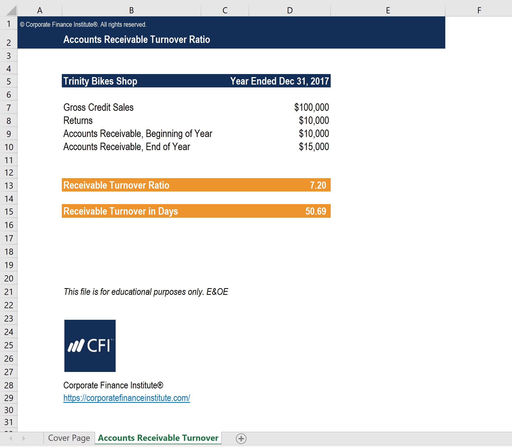Accounts Receivable Turnover Ratio Excel Template – Cfi In Accounts Receivable Report Template