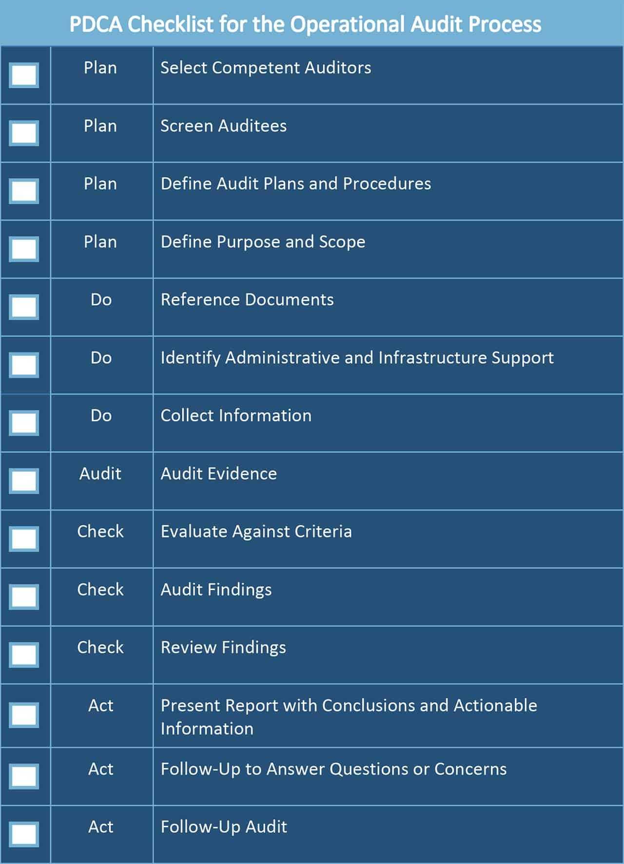 All About Operational Audits | Smartsheet Within Data Center Audit Report Template