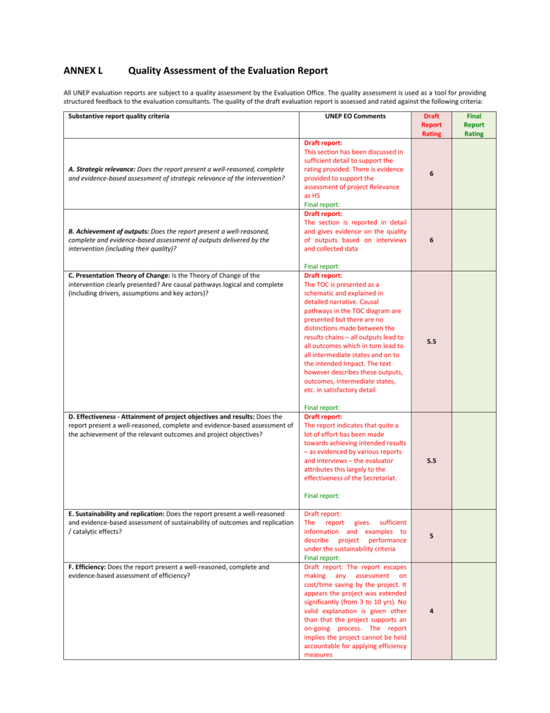 Annex L – Quality Assessment Of The Evaluation Within Data Quality Assessment Report Template
