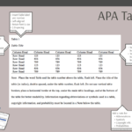 Apa Formatting And Presentation | The Chicago School Of Pertaining To Apa Table Template Word