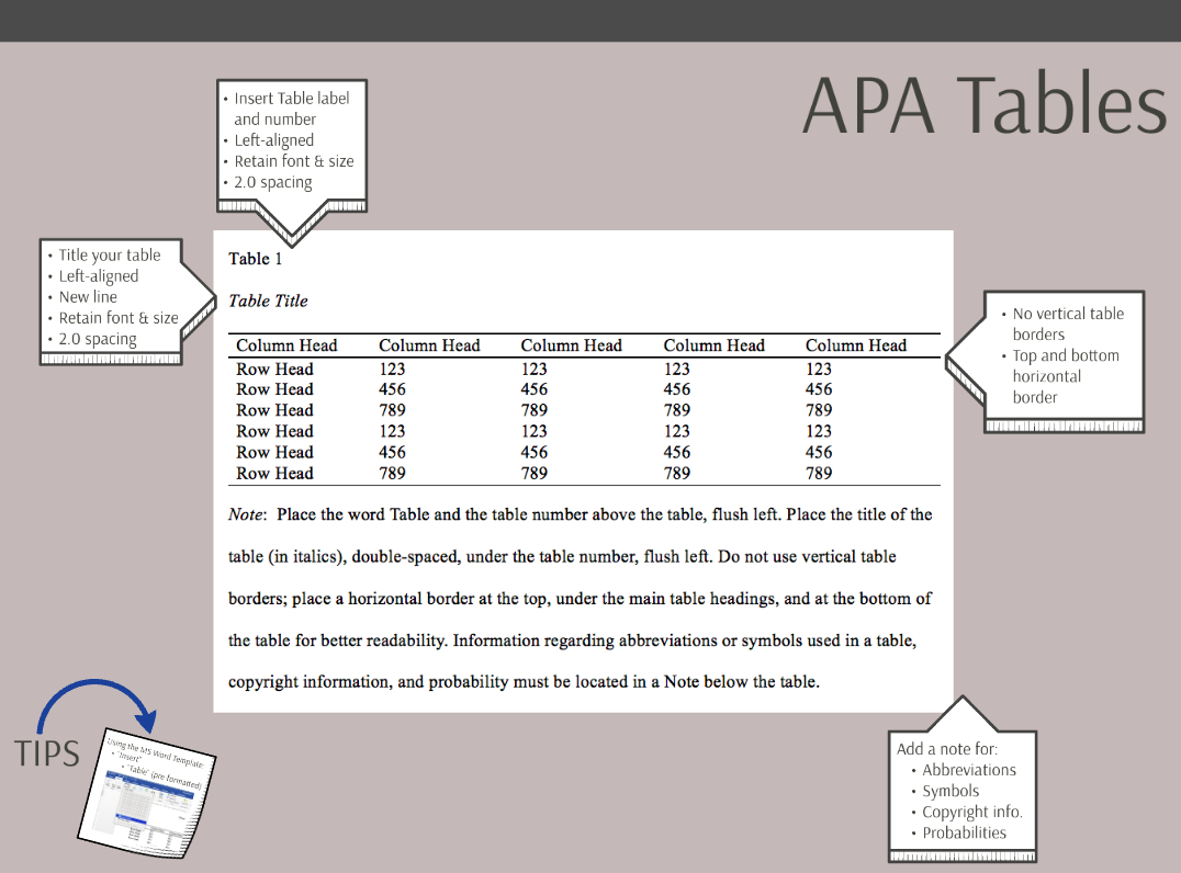 Apa Formatting And Presentation | The Chicago School Of Pertaining To Apa Table Template Word