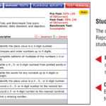 Assessment Technology | Moving With Math – Rti Math Leader Regarding Summer School Progress Report Template