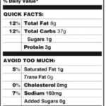 B9F732A Nutrition Label Template | Wiring Library Intended For Blank Food Label Template