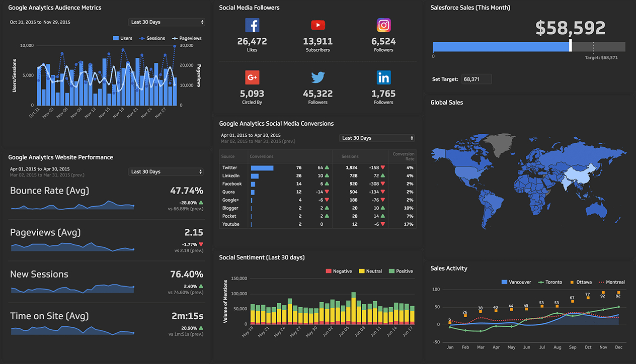 Best Custom Report Builder And Designer Tool | Klipfolio Intended For Report Builder Templates