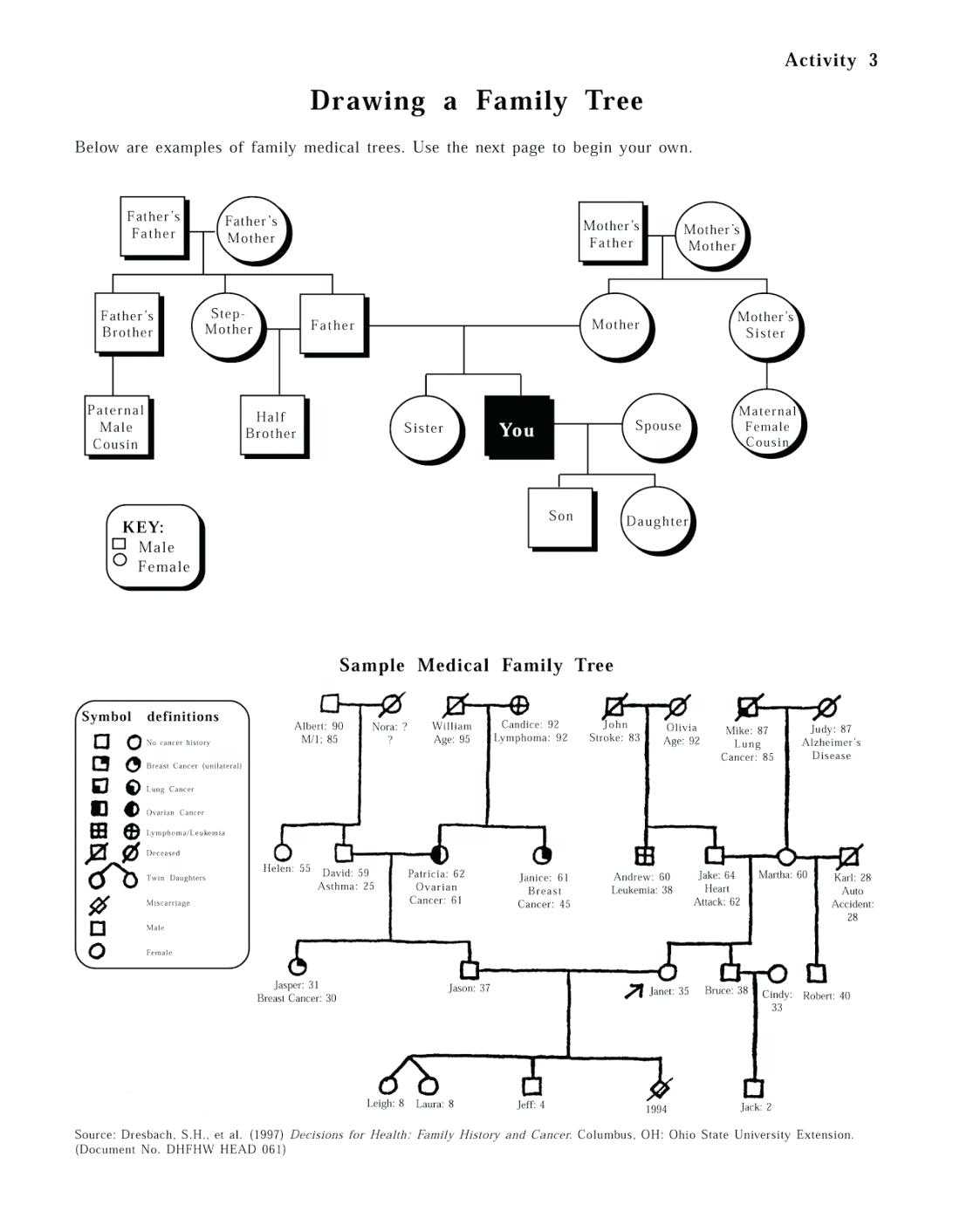 Best Templates Family Tree Word Genogram Template Document With Regard To Genogram Template For Word