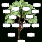 Blank Family Tree Chart | Templates At Allbusinesstemplates In Blank Tree Diagram Template