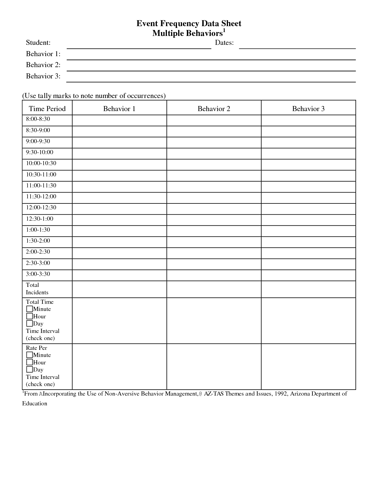 Blank Frequency Graph Worksheet | Printable Worksheets And Intended For Blank Stem And Leaf Plot Template