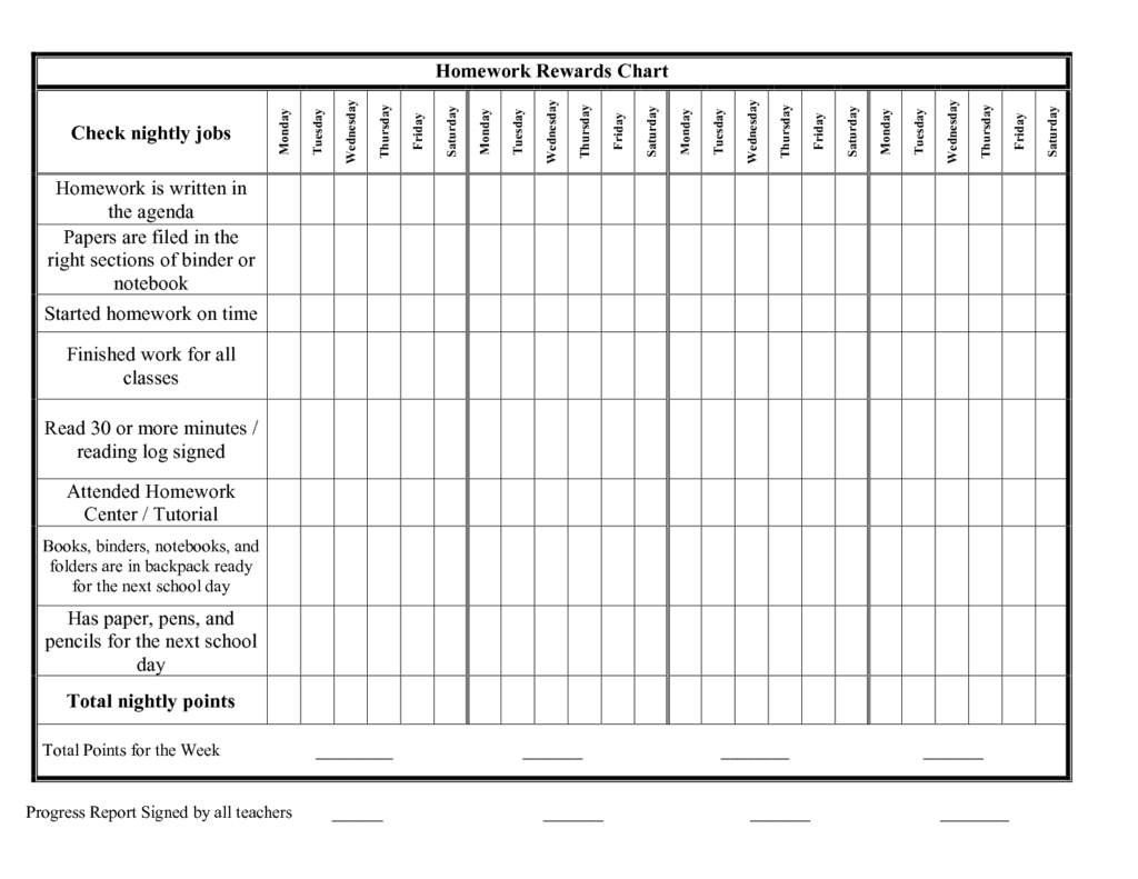 Blank Homework Reward Chart Sheet And Template Sample With Blank Reward Chart Template