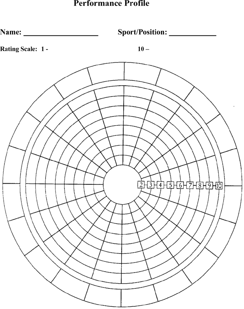 Blank Performance Profile. | Download Scientific Diagram With Wheel Of Life Template Blank