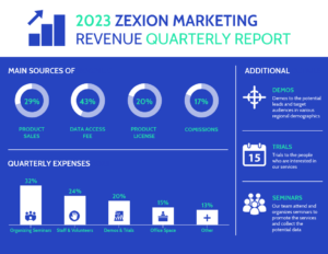 Blue Business Marketing Quarterly Report Template inside Business Quarterly Report Template