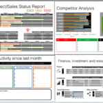 Board Report Template – Keynote For Monthly Board Report Template
