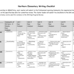 Book In A Bag Rubric Intended For Paper Bag Book Report Template