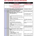 Bop Pressure Testing Procedure – Pdf Free Download Inside Hydrostatic Pressure Test Report Template