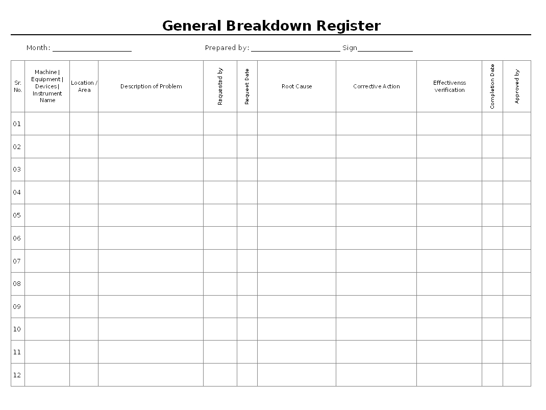 Breakdown Documentation Management - For Machine Breakdown Report Template