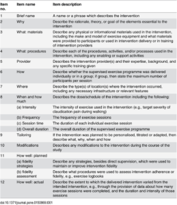 Brief Description Of The Template For Intervention in Intervention Report Template