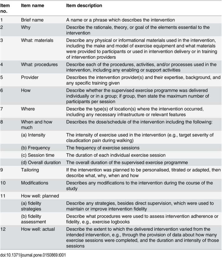 Intervention Report Template - Best Professional Templates