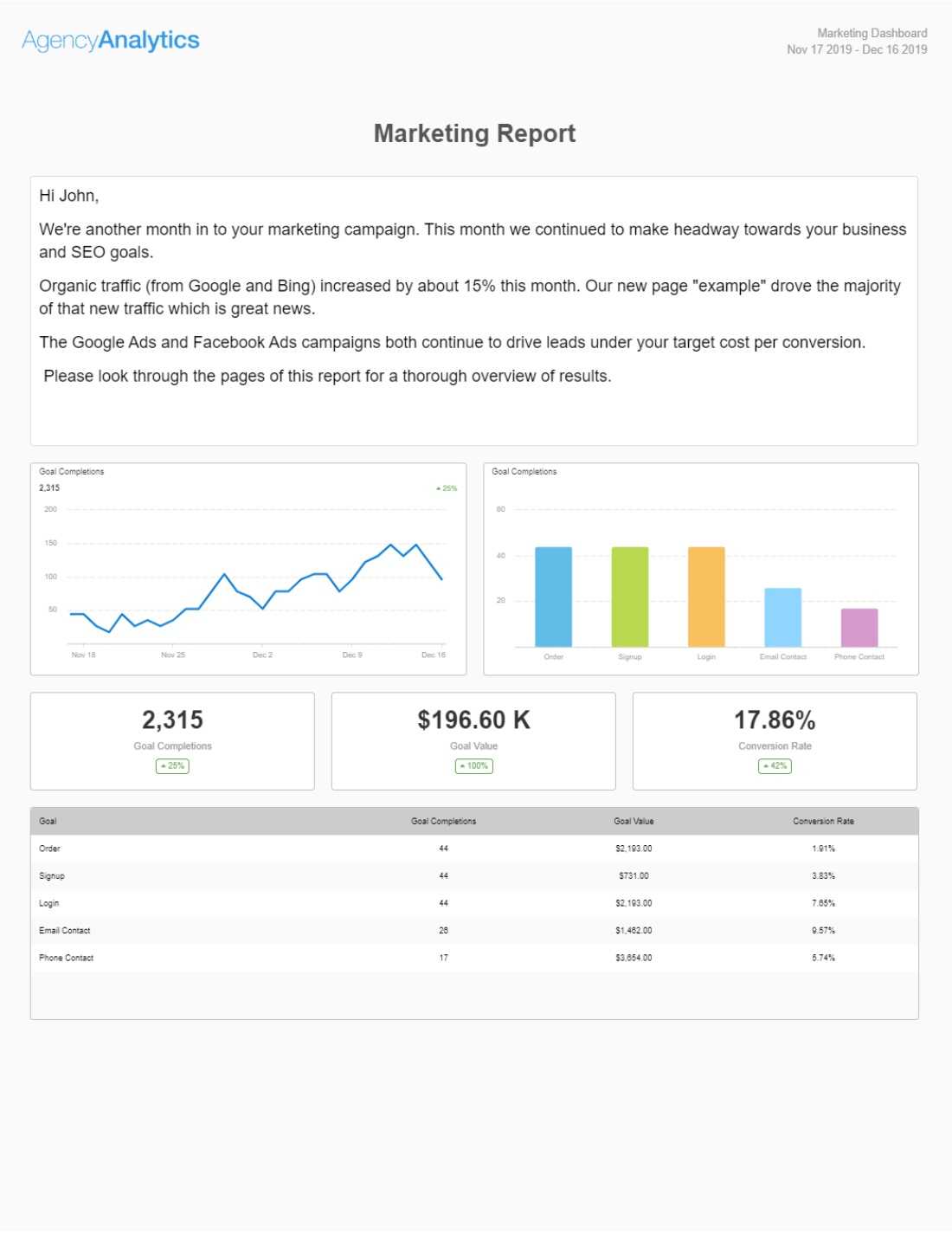 Build A Monthly Marketing Report With Our Template [+ Top 10 For Marketing Weekly Report Template