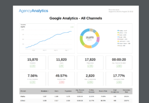 Building An Seo Report? Use Our 7 Section Template pertaining to Monthly Seo Report Template