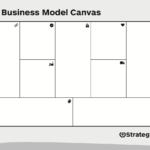 Business Model Canvas – Download The Official Template Inside Lean Canvas Word Template