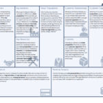 Business Model Canvas Template – A Guide To Business Planning Intended For Business Canvas Word Template