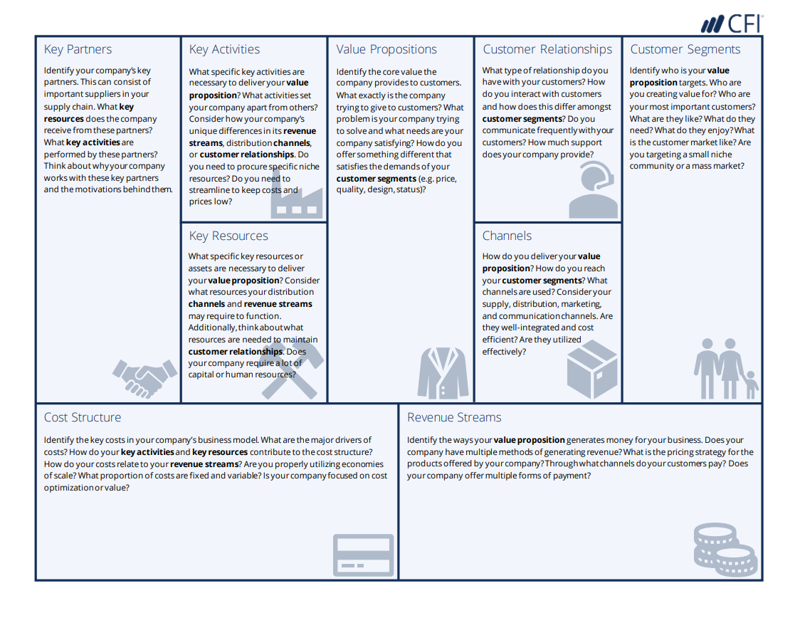 Business Model Canvas Template – A Guide To Business Planning Intended For Business Canvas Word Template