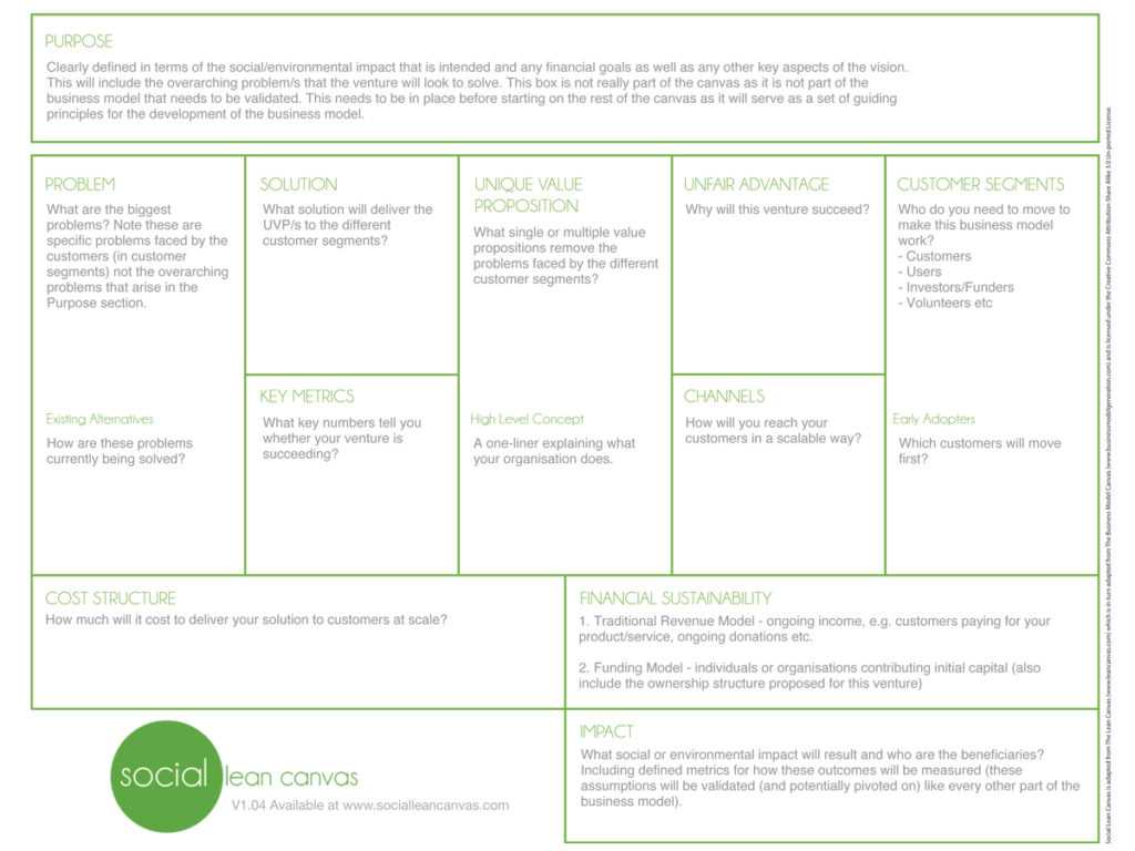 Business Model Canvas Template: Intro To The Social Lean Canvas In Lean Canvas Word Template