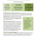 Business Progress Report Sample – Barati.ald2014 Within Company Progress Report Template