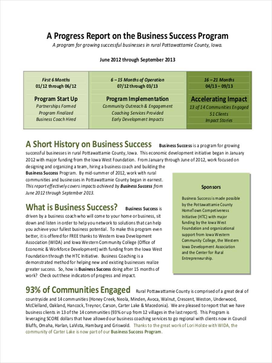 Business Progress Report Sample – Barati.ald2014 Within Company Progress Report Template