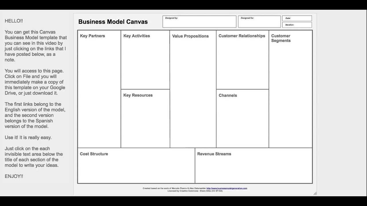 Canvas Business Model Template (Free Download) - Youtube In Business Canvas Word Template