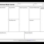 Canvas Business Model Template (Free Download) – Youtube Regarding Business Model Canvas Template Word