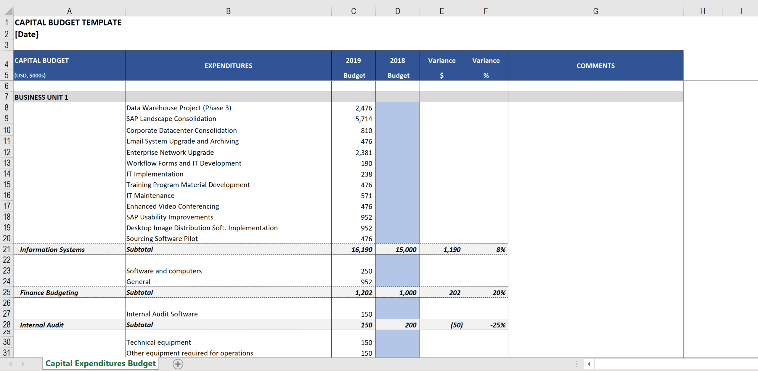 Capital Expenditures Budget Template – Free Excel Download Pertaining To Capital Expenditure Report Template