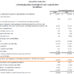 Capital Expenditures – Definition, Overview And Examples Intended For Capital Expenditure Report Template