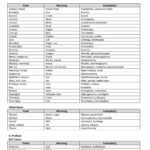 Cardiac Nursing Report Worksheet | Printable Worksheets And Intended For Med Surg Report Sheet Templates