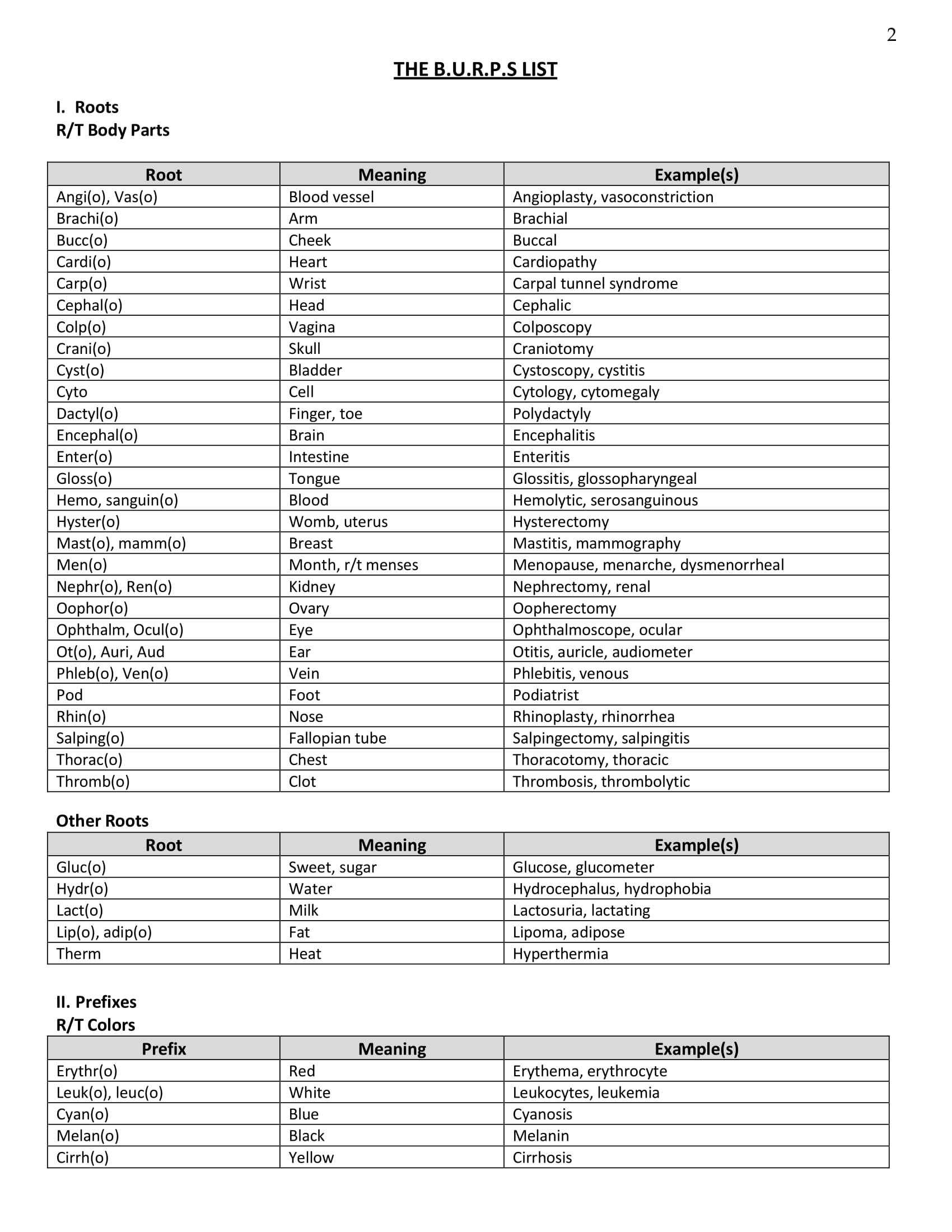 Cardiac Nursing Report Worksheet | Printable Worksheets And Intended For Med Surg Report Sheet Templates