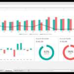 Cash Flow Dashboard Template Within Cash Position Report Template