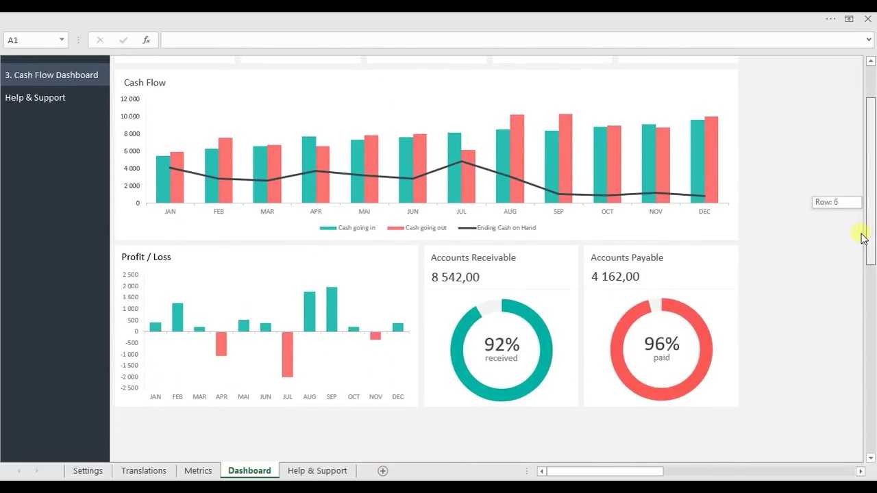 Cash Flow Dashboard Template Within Cash Position Report Template