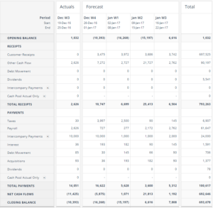Cash Flow Forecasting Template regarding Liquidity Report Template