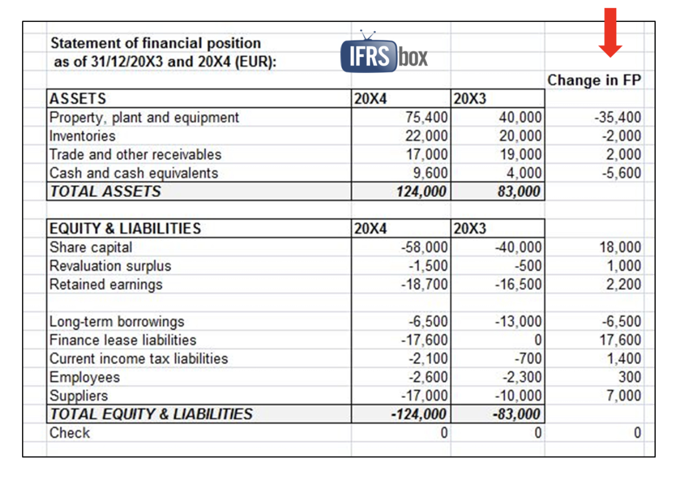 Cash Flow Report | Process Street Inside Cash Position Report Template