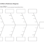 Cause And Effect Analysis – All New Resume Examples & Resume In Blank Fishbone Diagram Template Word