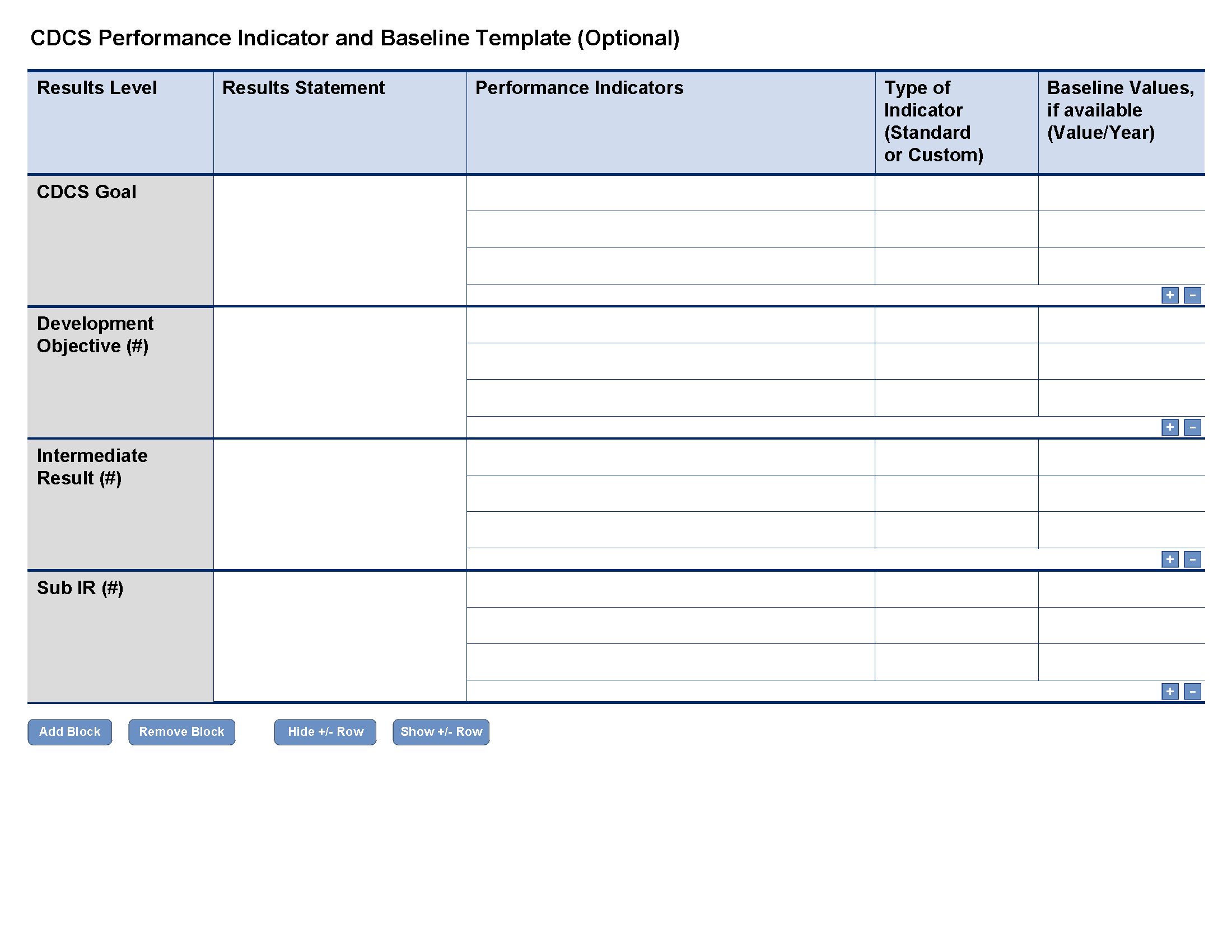 Cdcs Performance Indicator And Baseline Template (Optional Inside Baseline Report Template