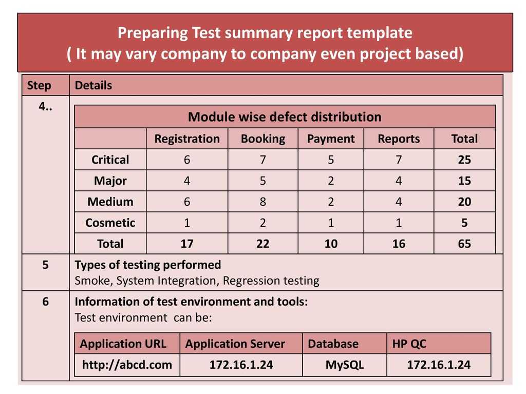 Chapter 4.test Management – Ppt Download Pertaining To Test Summary Report Template