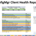 Client Health Report – Smsagent In Sql Server Health Check Report Template