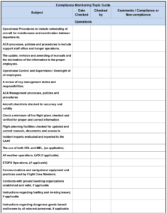 Compliance Monitoring System — Ac-Aviation Documentation 1.0 in Compliance Monitoring Report Template