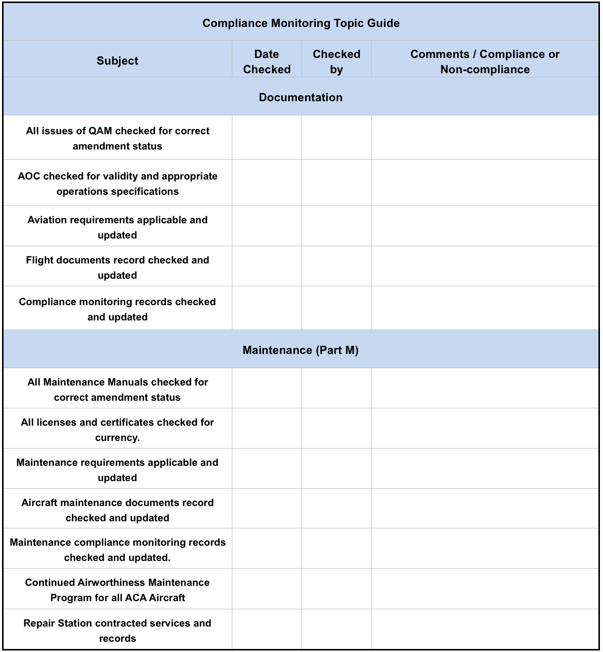 Compliance Monitoring System — Ac Aviation Documentation 1.0 With Regard To Compliance Monitoring Report Template