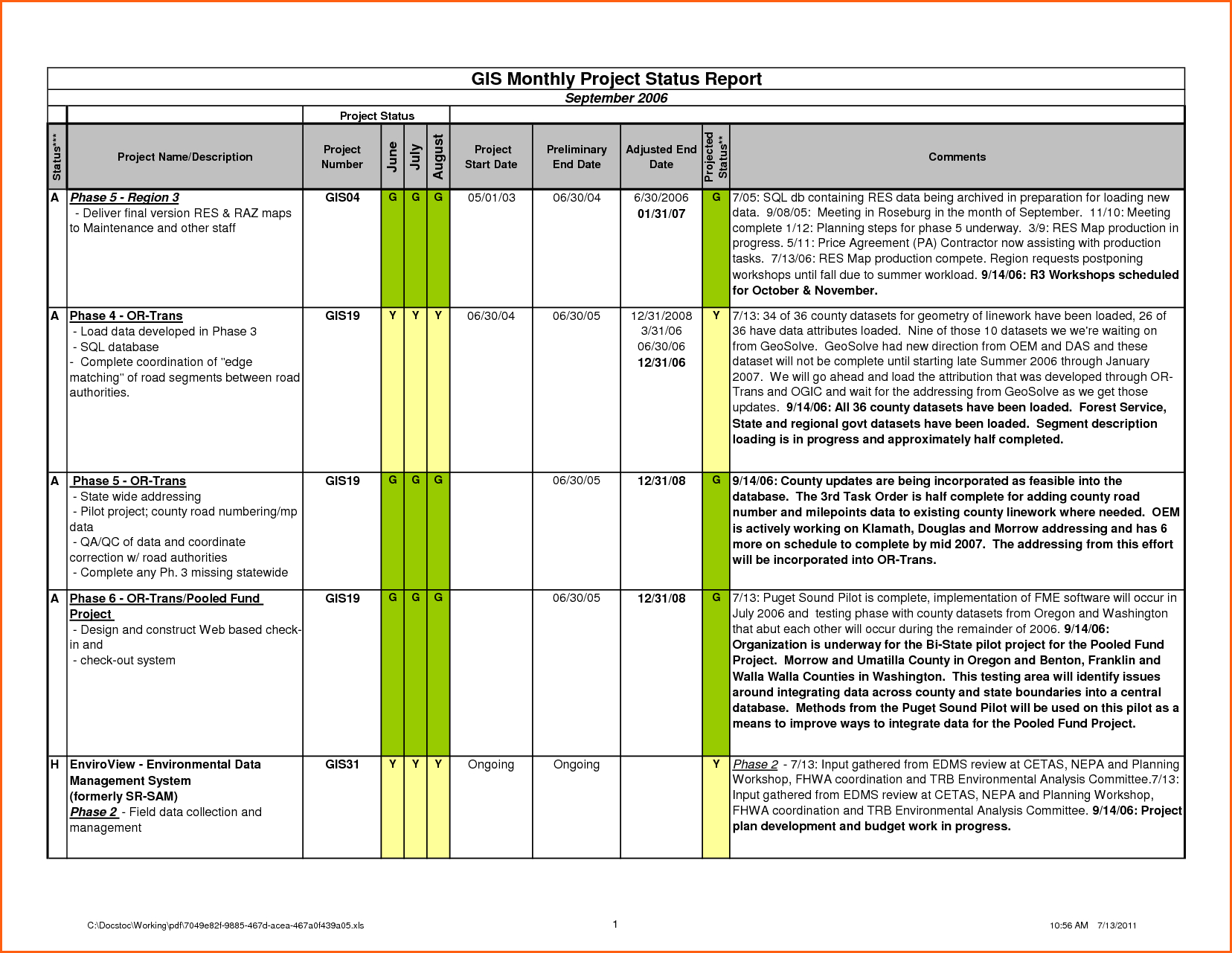 Construction Project Progress Report Template And Status Regarding Project Weekly Status Report Template Excel