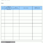 Continual Improvement Report (Departmental) – Throughout Improvement Report Template